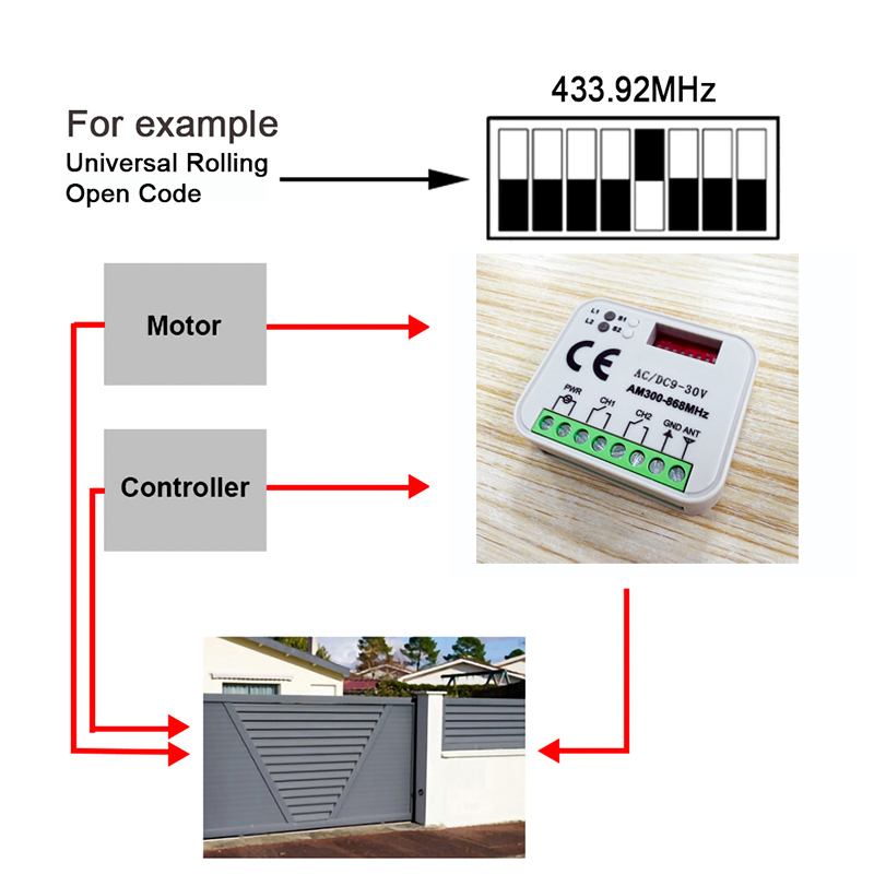 범용 차고 문 게이트 원격 제어 수신기 300MHz ~ - Remote Shutter Release 리뷰 및 가격